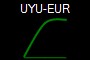 UYU-EUR